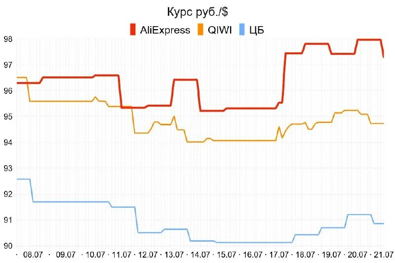 Курс рубля в 2025 году график. Курс рубля в 2025 году график