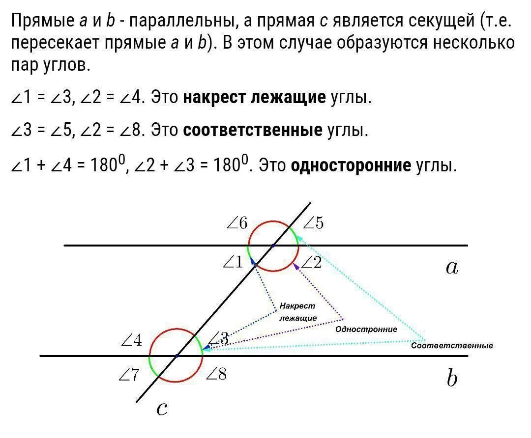 Углы через секущую. Теоремы об углах образованных двумя параллельными прямыми и секущей. Две параллельные прямые с секущей. Теорема об углах образованных двумя параллельными. Углы между параллельными прямыми и секущей.