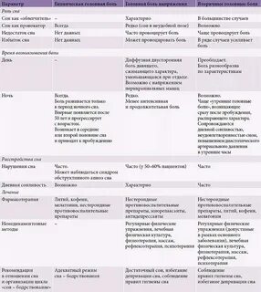 Лечение головной боли клинические рекомендации