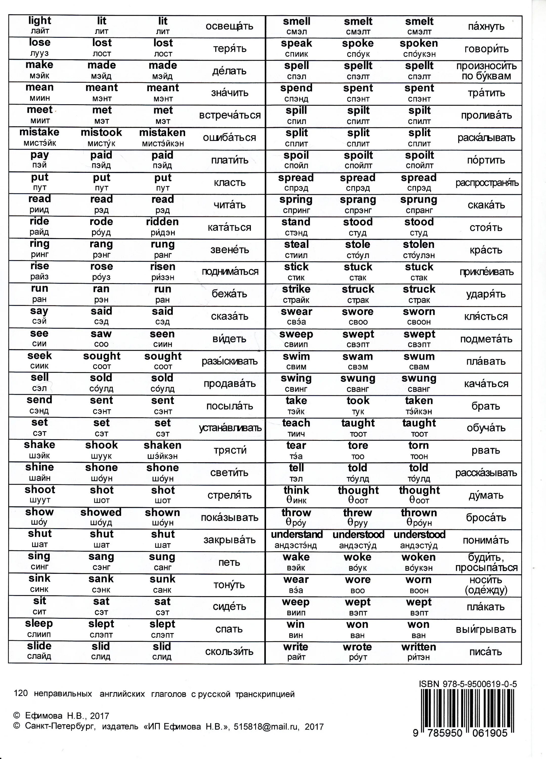 Английские глаголы аудио. Таблица неправильных глаголов англ. Таблица неправильных глаголов в англ языке. Таблица неправильных глаголов англ с переводом. Таблица неправильных глаголов с транскрипцией и переводом.
