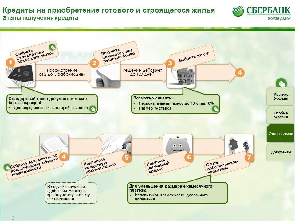 Продажа квартиры поэтапно. Этапы приобретения квартиры в ипотеку. Этапы ипотеки в Сбербанке по срокам. Какой порядок оформления ипотеки. Этапы сделки по ипотеке.