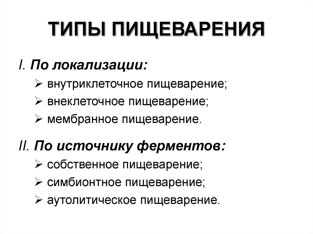 Гидролиз в пищеварении. Типы пищеварения по локализации физиология. Типы пищеварения присущие человеку:. Три типа пищеварения по локализации.