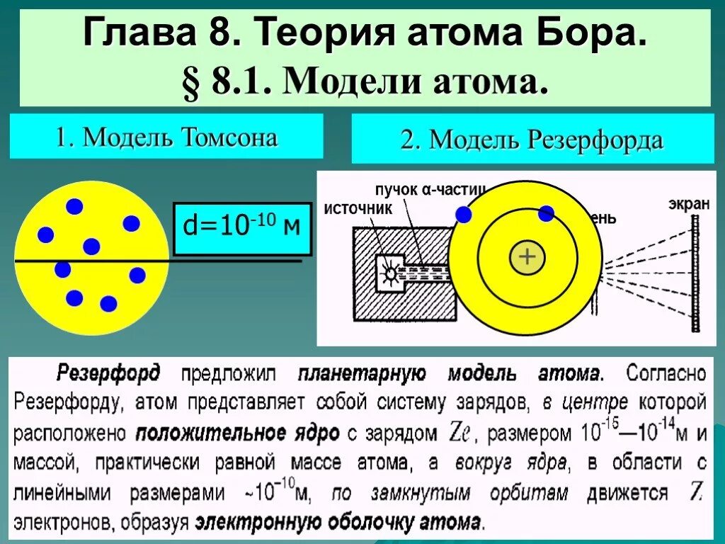 Модель атома бора физика 9 класс. Ядерная модель Резерфорда Бора. Модели атома Томсона Резерфорда Бора. Планетарная модель Бора-Резерфорда. Модель атома по Бору и Резерфорду.