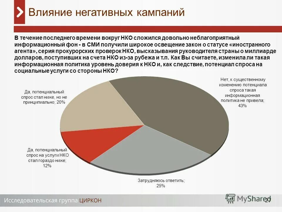 средства привлекаемые в нко. структура нко в самарской области. структура некоммерческой организации. основные направления нко. господдержка нко 2022.