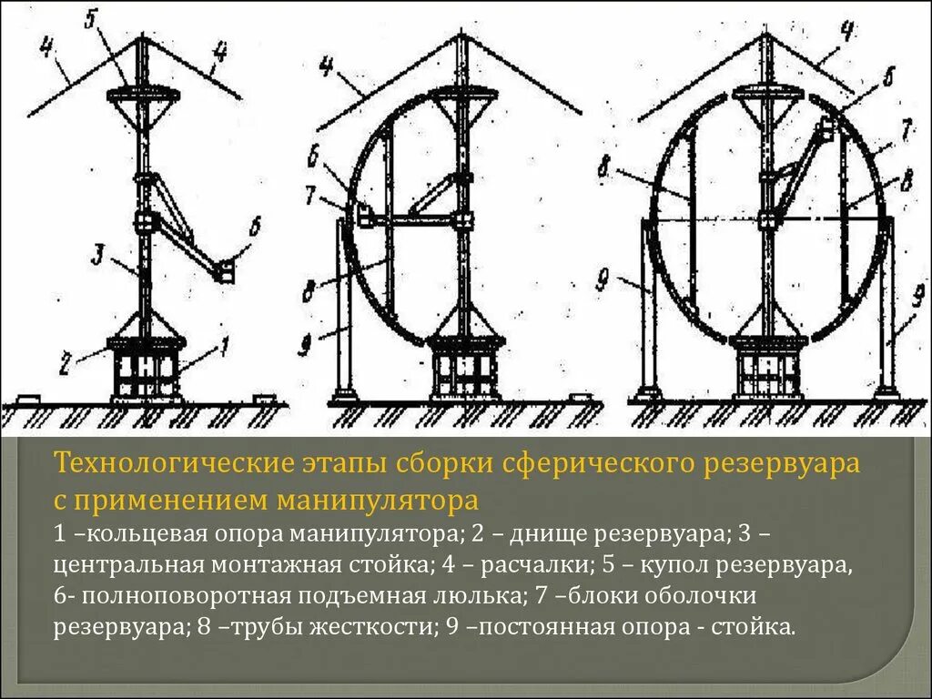 Кольцевые опоры. 6. Монтаж сферических резервуаров. Сварка уторного узла резервуара. Чертеж шаровых резервуаров газгольдеров. Монтажный стенд для сборки сферических резервуаров.