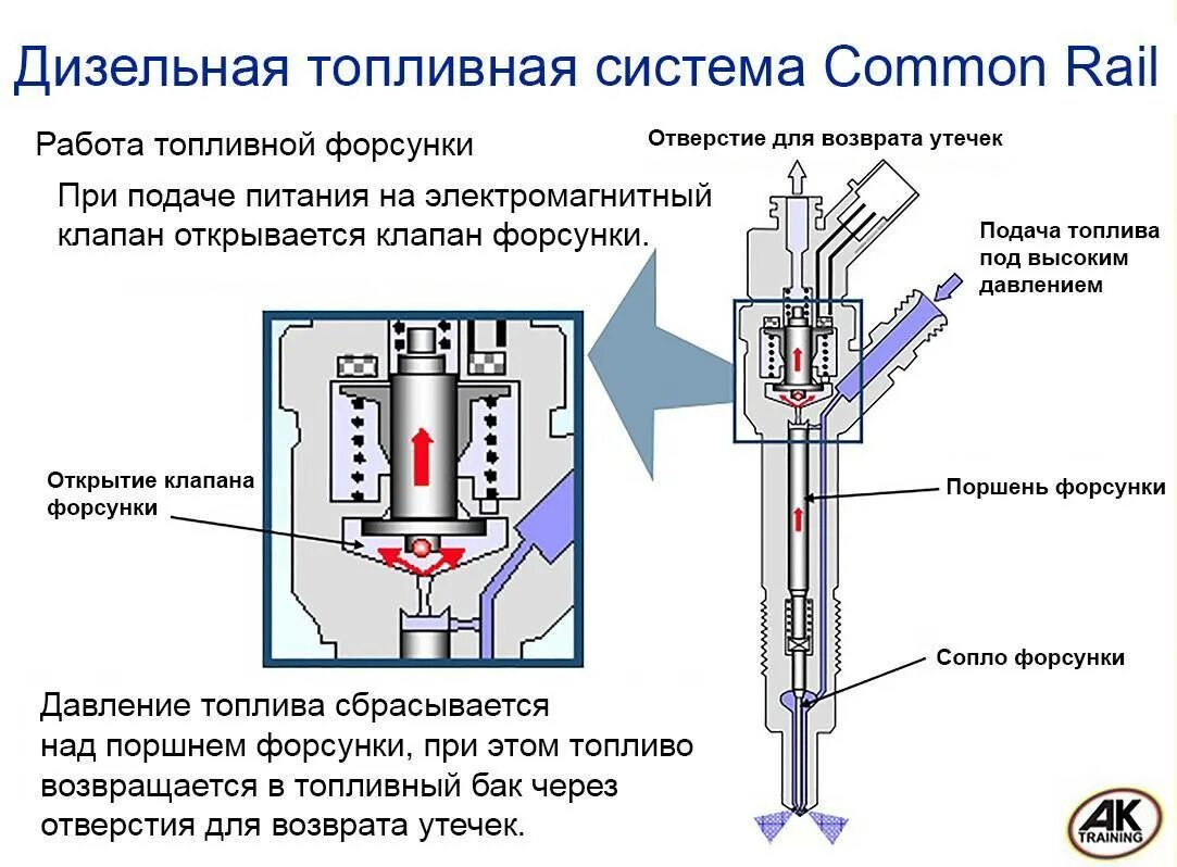 Отверстия в форсунках. Дизельная форсунка common Rail. Чертеж электромагнитной дизельной форсунки common Rail. Дизельные форсунки Bosch common Rail. Устройство дизельной форсунки Bosch common Rail.