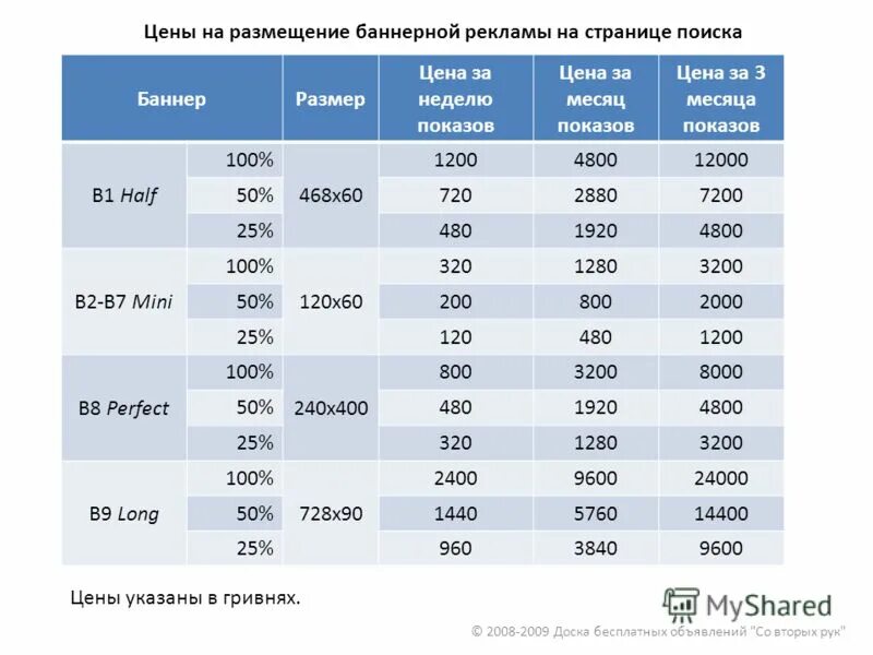 Баннерная реклама. Баннер расценки. Стоимость размещения баннеров на сайте. Расценки печати баннера. Прайс на рекламу.