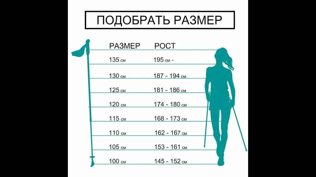 Палки для скандинавской ходьбы Размеры по росту. Высота палки для скандинавской ходьбы для роста 162 см. Палки для скандинавской ходьбы при росте 168 см размер. Палки для скандинавской ходьбы на рост 174.