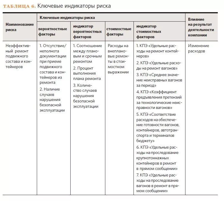Индикаторы риска муниципальный контроль благоустройства. Ключевые индикаторы риска. Система индикаторов риска. Ключевые индикаторы кредитного риска. Ключевые индикаторы риска операционный риск.