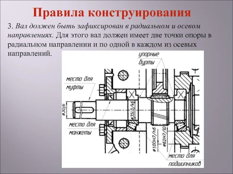 Вал это. Конструирование вала. конструирование валов и осей. конструирование элемента вала. проектирование вала.