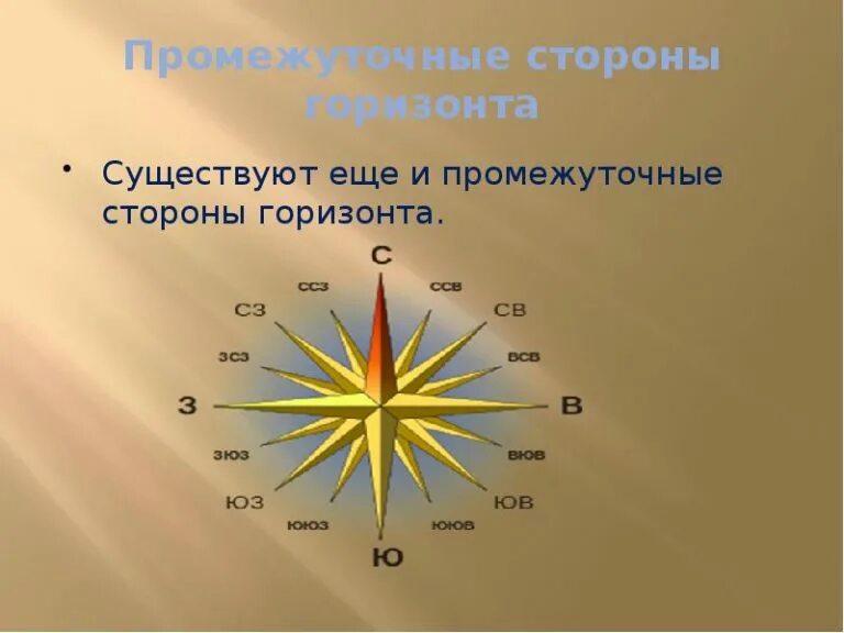 Какой стороне горизонта соответствует. Промежуточные стороны горизонта. основные стороны горизонта. промежуточные стороны горизонта иллюстрация. промежуточные стороны горизонта картинки.