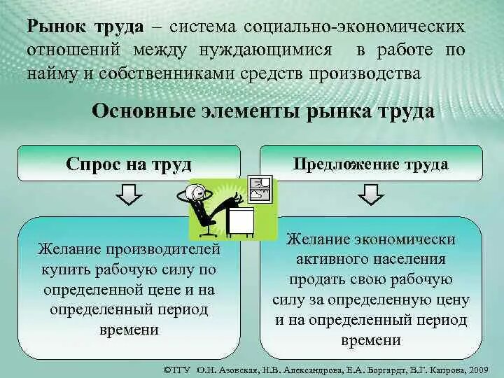 Опишите рынок труда. Рынок труда капитала и земли. рынок труда особенности рынка труда. особенности рынка труда в экономике. труд и рынок рабочей силы экономика.