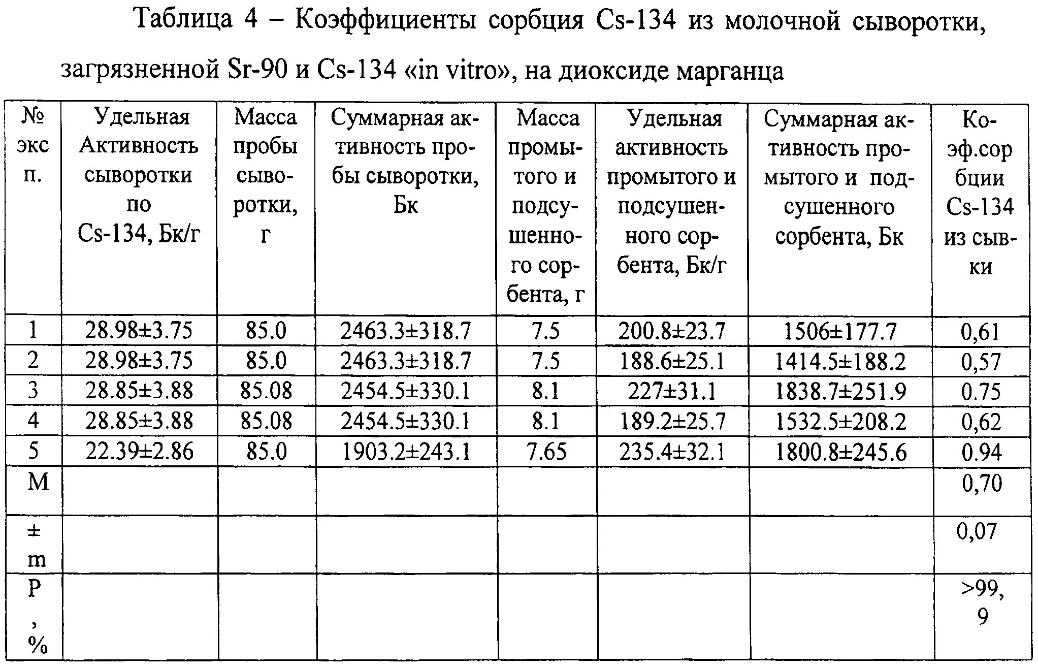 Стронций с водой сумма коэффициентов. Удельная активность стронция. Определение Удельной активности радионуклидов. Активность стронция 90. Удельная активность цезия.