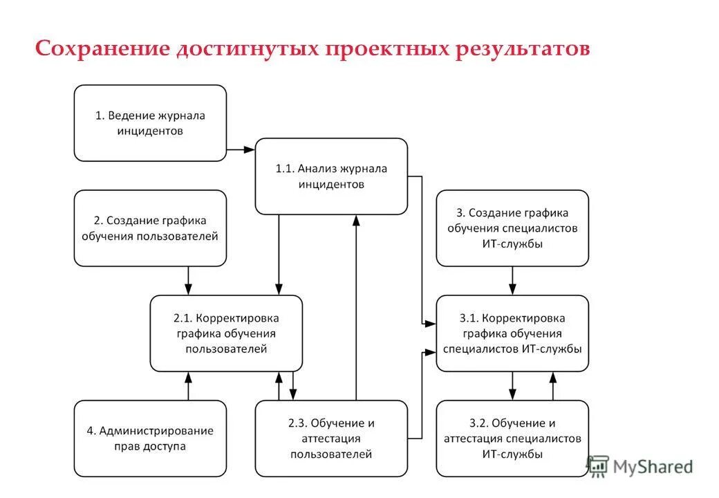 этап сохранения. страховое общество сургутнефтегаз. сохранение достигнутых результатов. цель большинства компаний. грамматика санскрита.