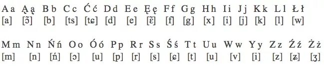 Польский алфавит с произношением. Польский алфавит с русской транскрипцией. Буквы польского алфавита с транскрипцией. Польский язык алфавит с транскрипцией.