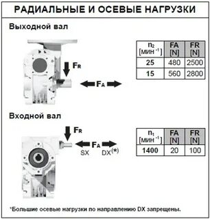 Какие осевые нагрузки