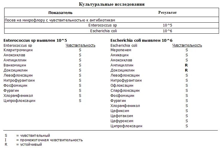 Чувствительность к антибиотикам из зева