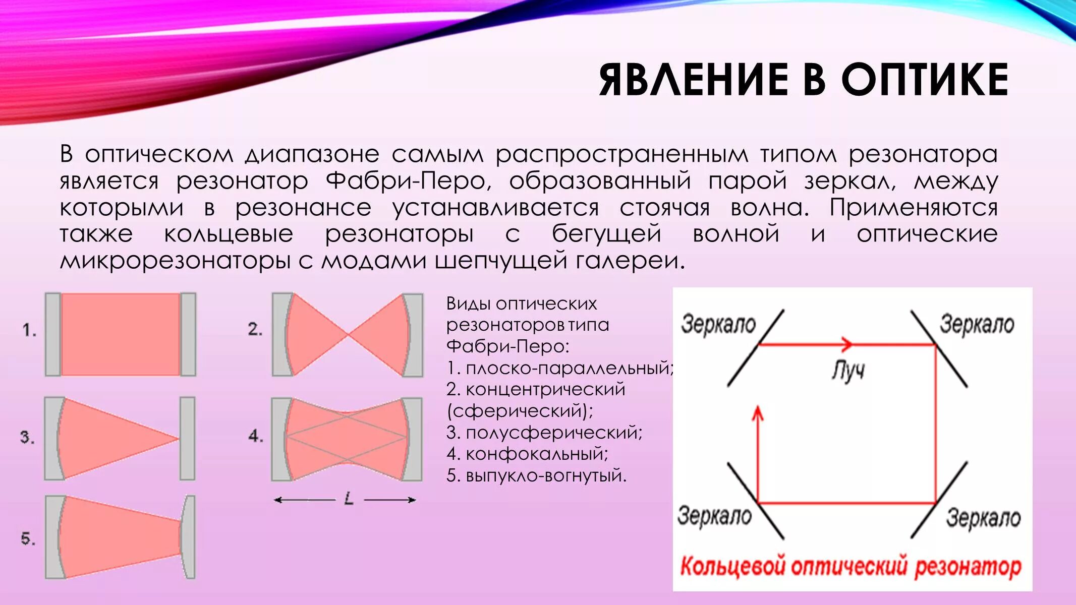 Типы резонаторов. Резонанс Фабри перо. Типы оптических резонаторов. Резонатор Фабри - перо. Резонанс в оптике.