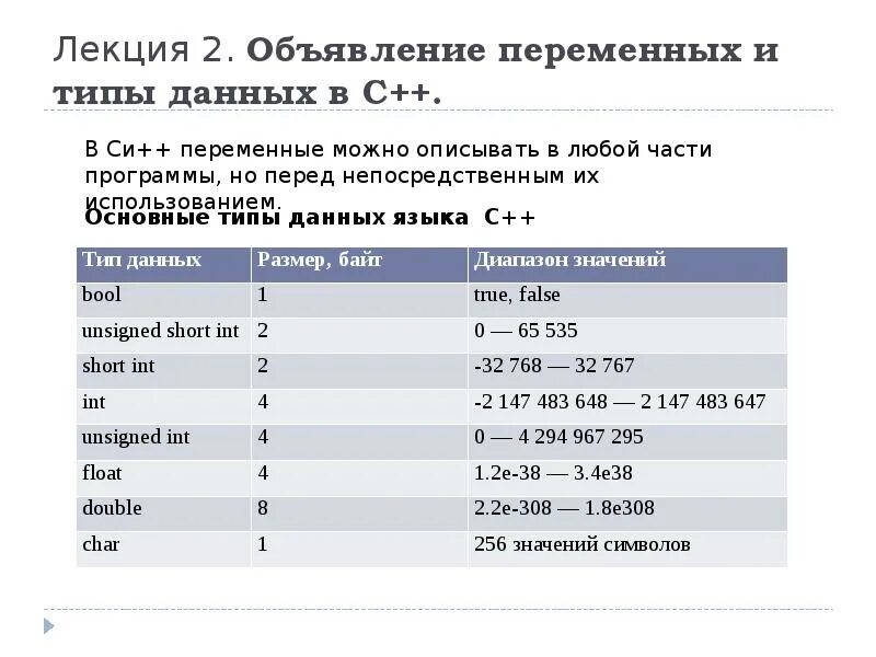 C переменная время