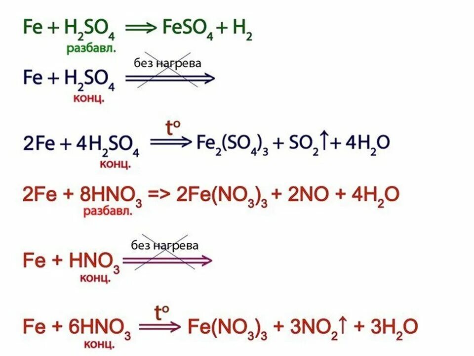 Реакция взаимодействия железа с азотной кислотой