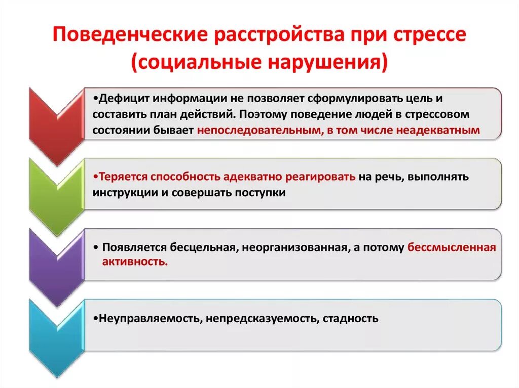 Понятие нарушение поведения. Поведенческие расстройства. Социально стрессовые расстройства. Причины поведенческих нарушений. Поведенческие нарушения у взрослых.