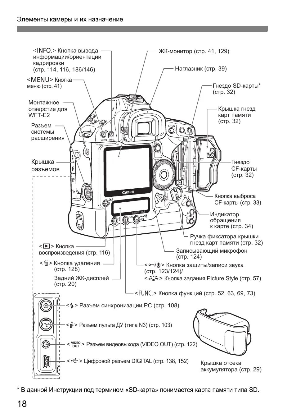 Type 3 инструкция. Canon 1d mark iii мануал. инструкция canon 5d mark 4. разъём карты памяти фотоаппарат канон.