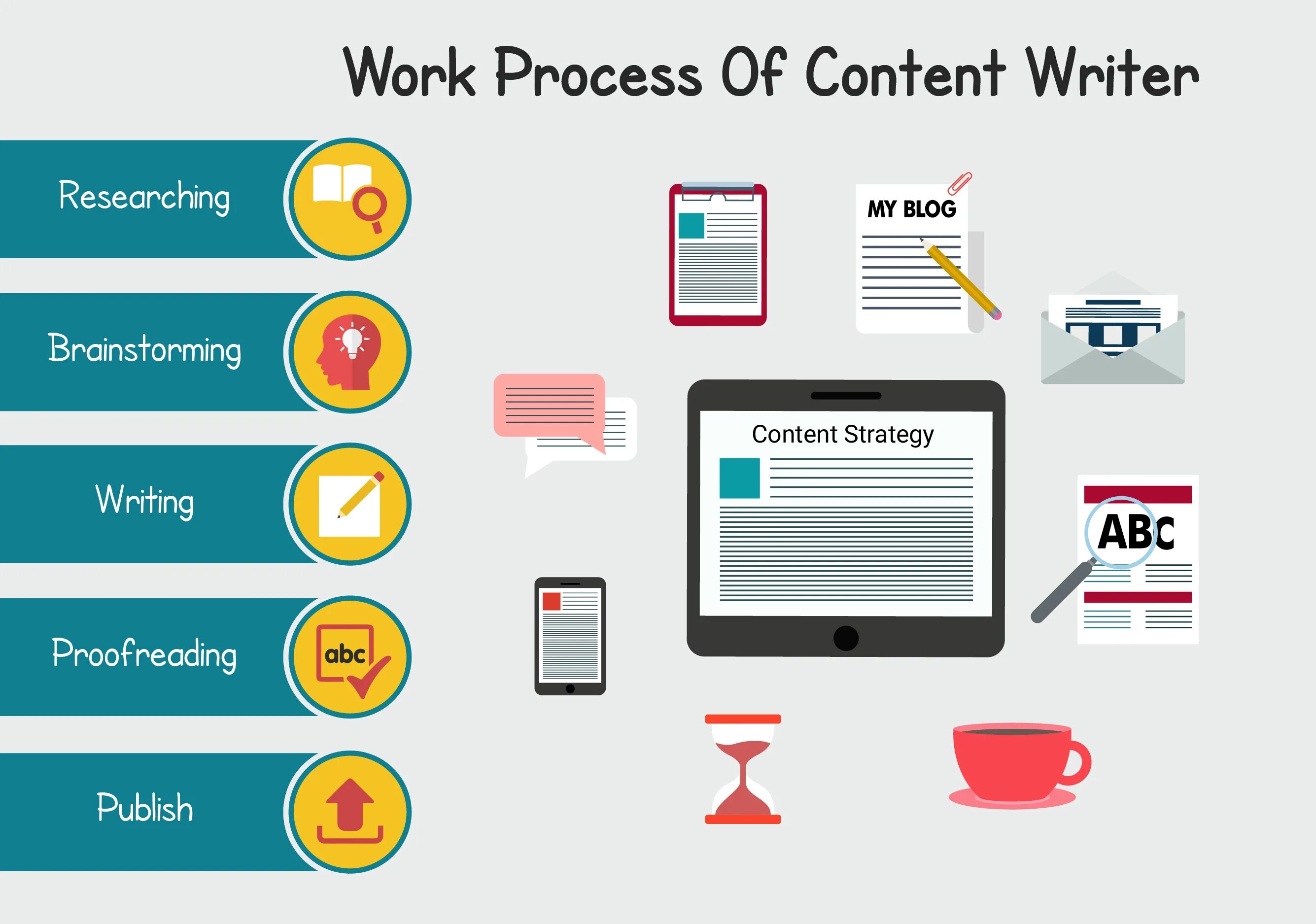 Business insight light. Lexisnexis база данных. Стратегия soc. In terms of content. Insight levels.