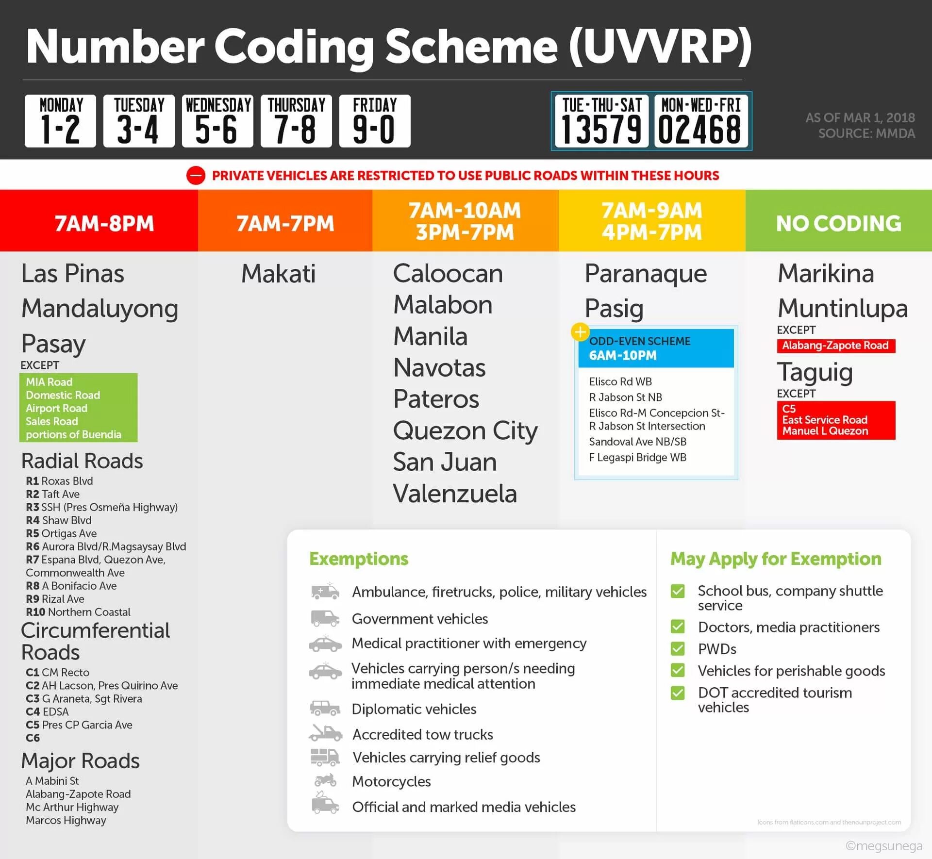 Coding scheme. Number coding. scheme code. radial coding. car numbers in the philippines.