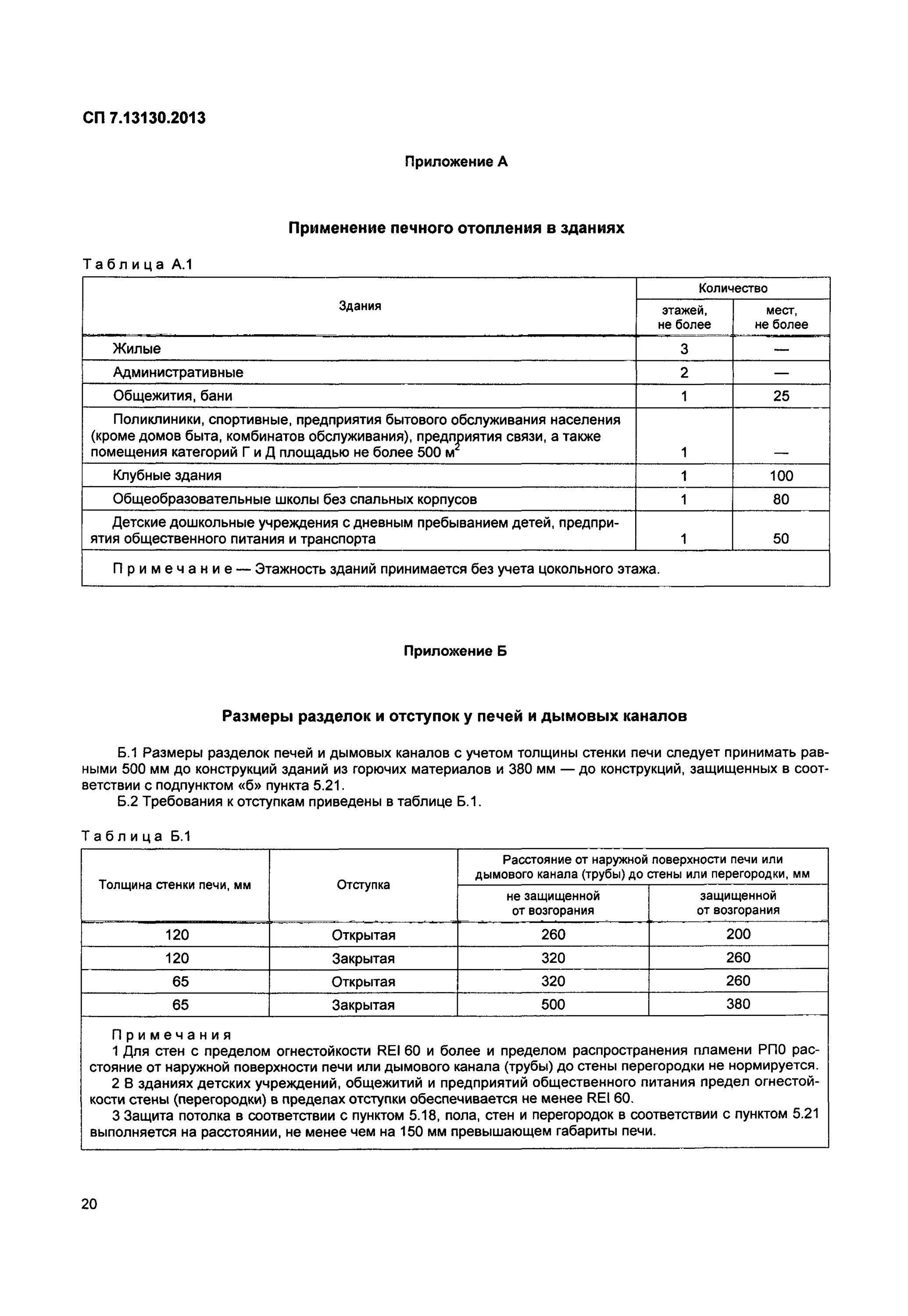 Сп 1 приложение а. Сп 7.13130.2013 приложение г. сп 7 приложением б. сп 7 13130.2013 по дымоудалению.