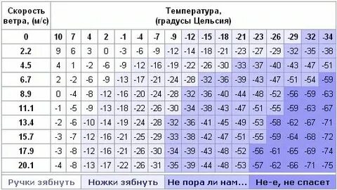 В нем 40 градусов минимум текст