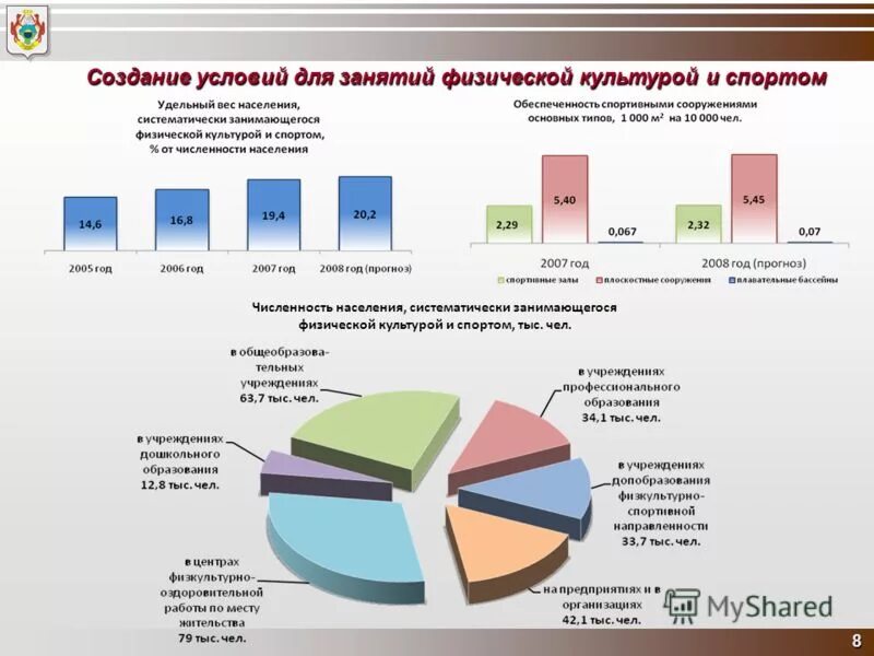 Ресурсы и потребности ограниченность ресурсов. Зарплаты работников администрации города. Сколько культуры. Сколько культуры. Химический состав зерна хлебных культур.
