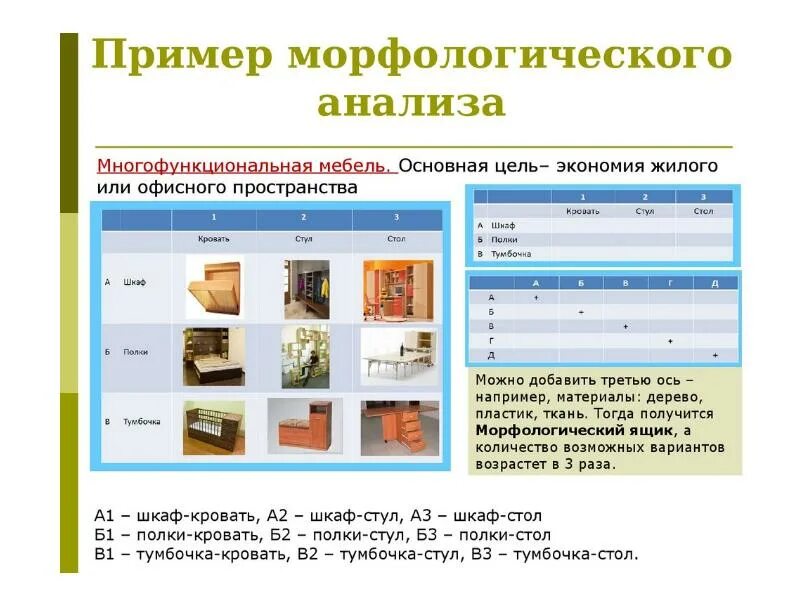 Морфологический метод примеры