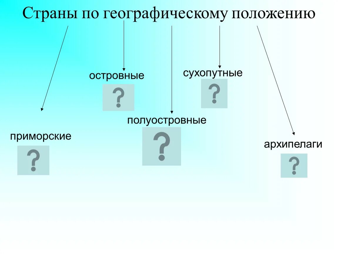 Страны по географическому положению. Страны по географическому расположению. Географическое положение стран. Название островных стран