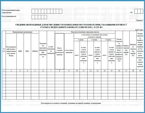 Кировское фсс. 4фсс за 2022 год форма. 4-ФСС за 2022 год новая форма. Бланк отчетности ФСС 2022 год. 4 ФСС новая форма 2022.