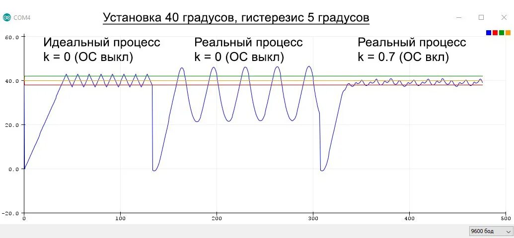 Гистерезис терморегулятора как настроить. Гистерезис датчика. Гистерезис сигнала. Реле напряжения с гистерезисом. Гистерезис регулирования температуры.