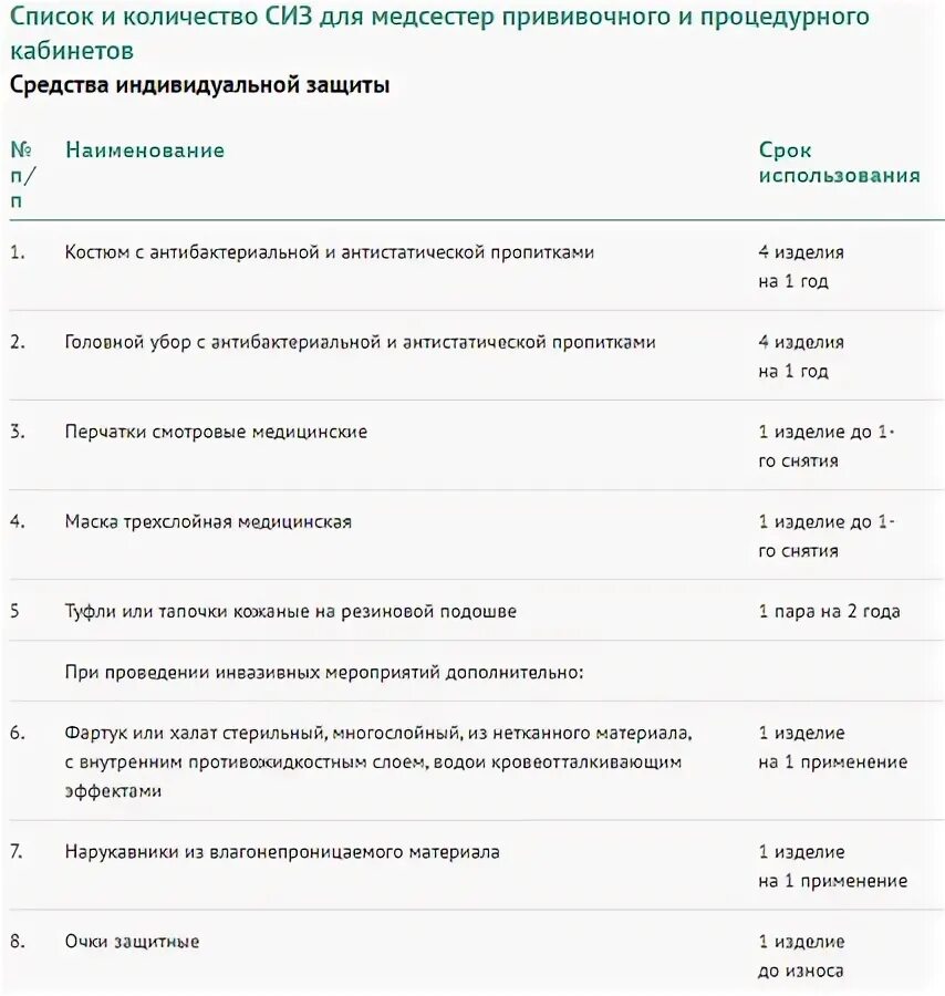 Медицинской сестры процедурной тесты