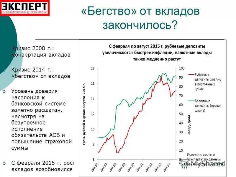 Конвертации вкладов