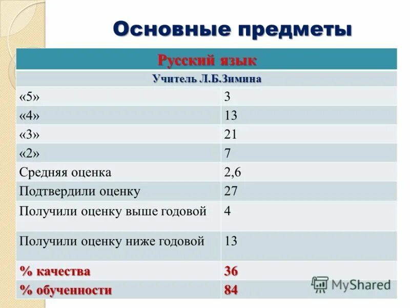 Минимальные баллы. Минимальный балл аттестата. Минимальное количество баллов егэ. Минимальные баллы огэ 2023. Минимальный проходной балл егэ 2021.