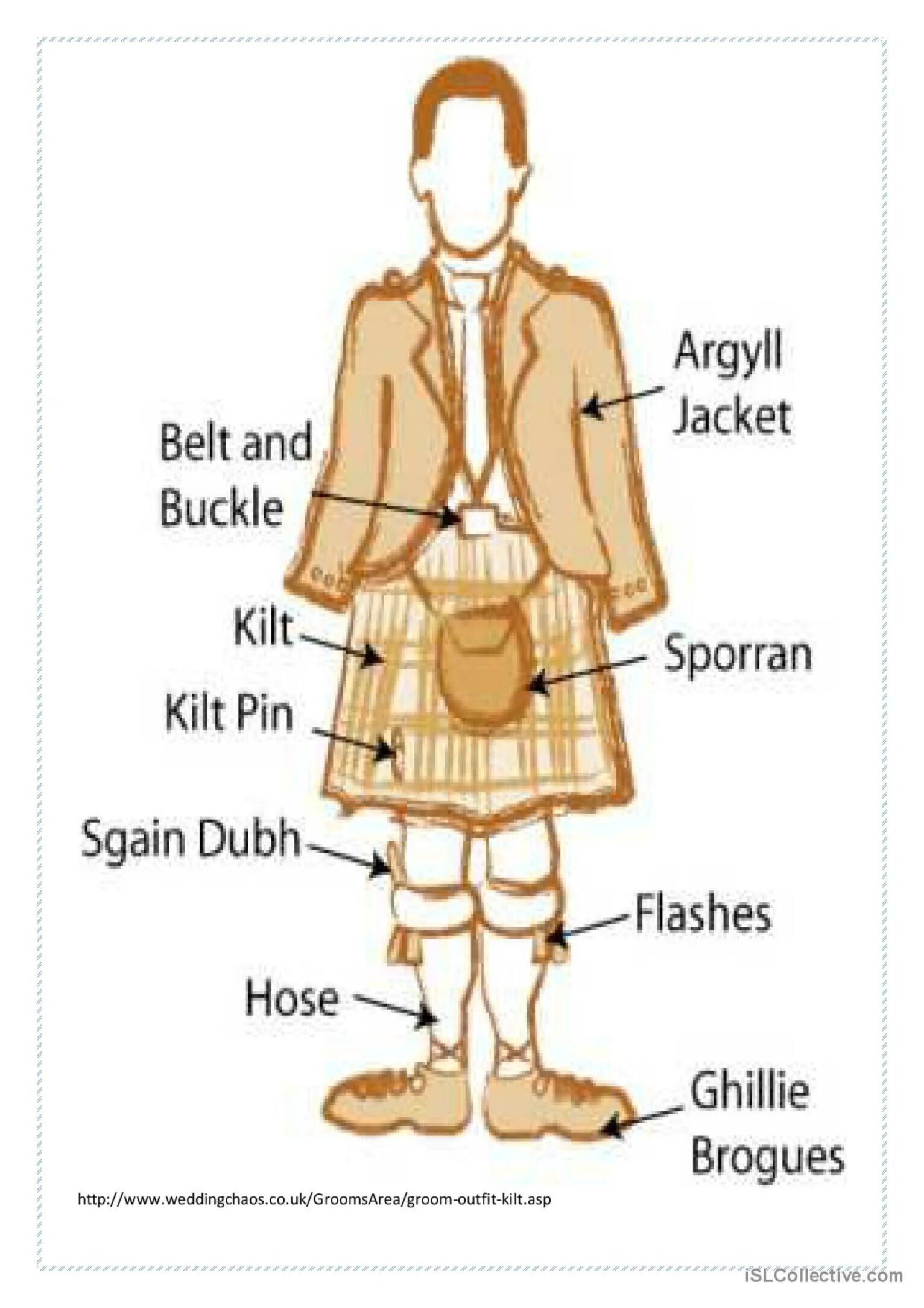 Clothes part 1
