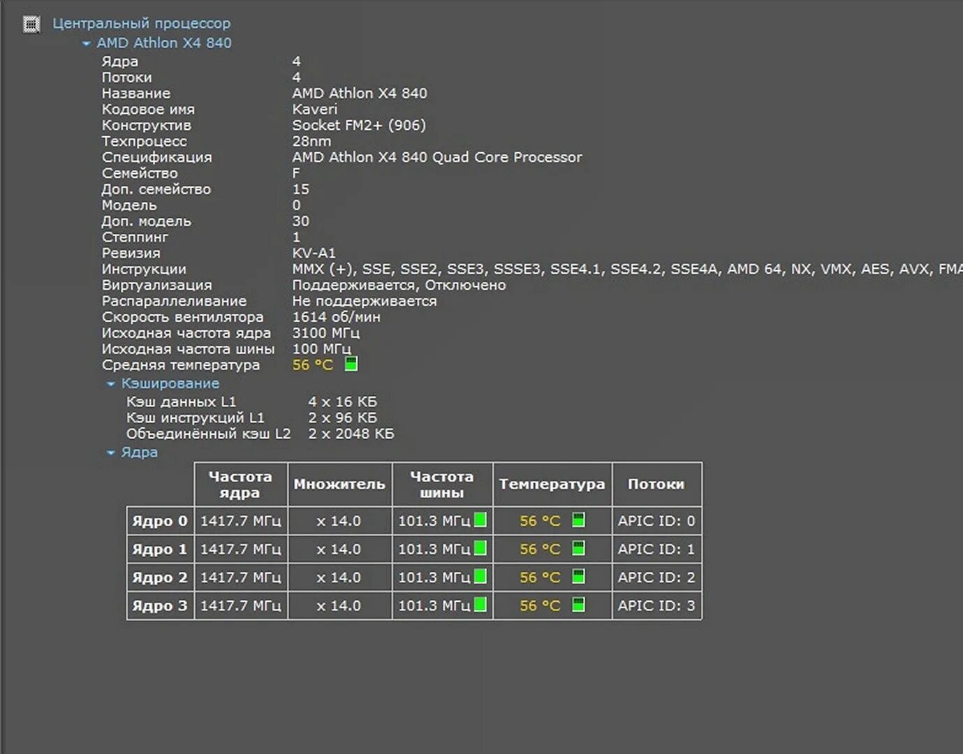 Amd x4 840 3100 мгц. Ядра amd.