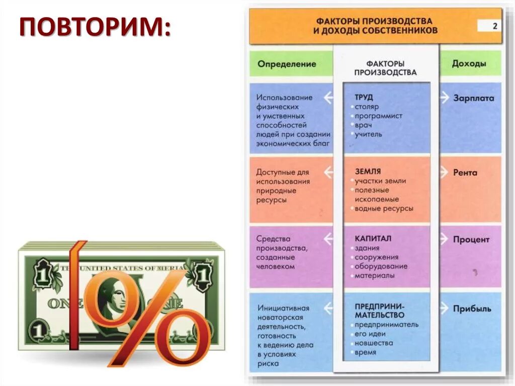 Доход собственника труда. Факторы производства и доходы собственников. собственники факторов производства. факторы производства и доходы собственников таблица. факторы производства и факторные доходы презентация.