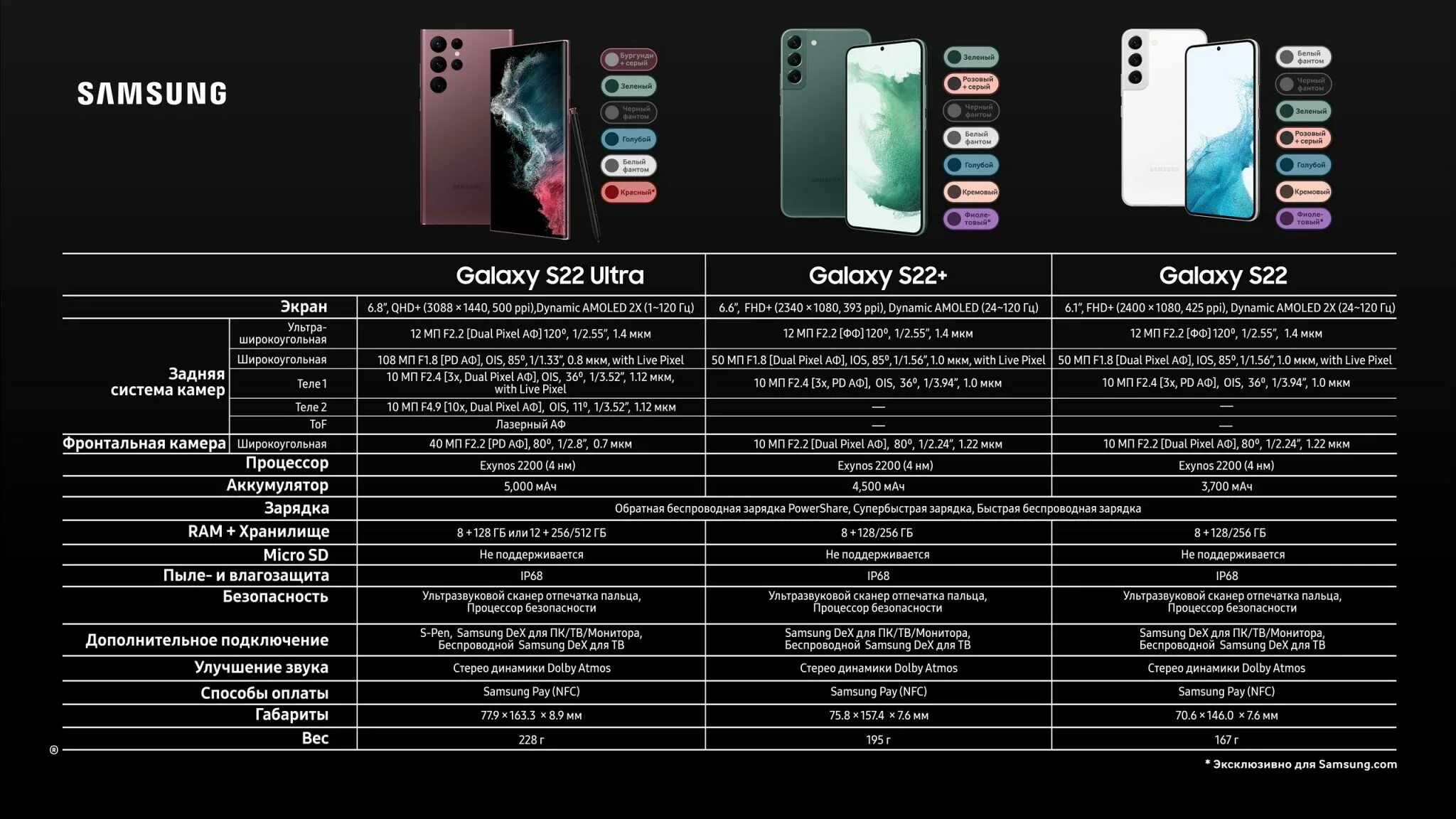 Samsung Galaxy s22 Ultra 5g. Samsung Galaxy s22 Ultra характеристики. Samsung Galaxy s22 Ultra габариты. Samsung Galaxy 22 Ultra. Сравнение s22 и s24