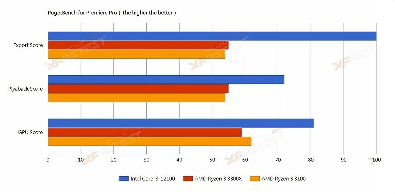 Intel alder lake i3