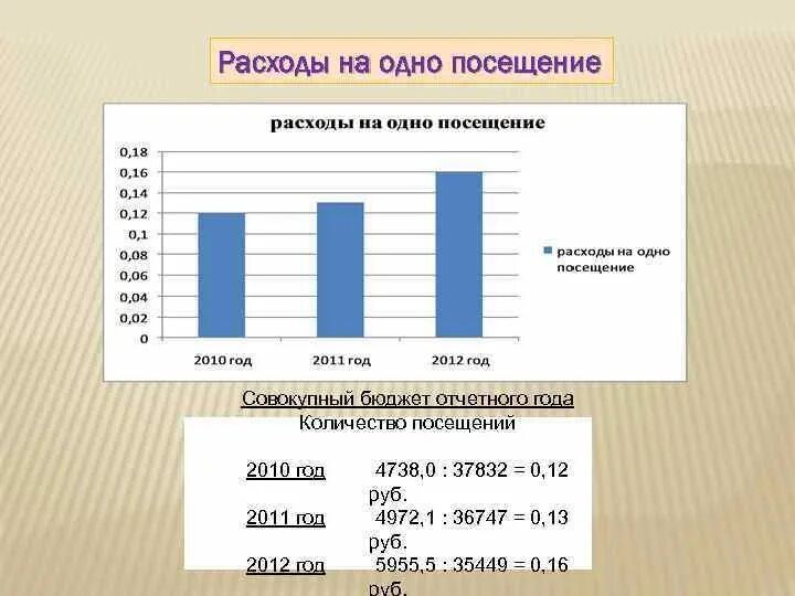 Показатель число посещений культурных мероприятий. Численность посещений на 1 мероприятие. статистика количества посещений психолога клиентом. среднее количество посещений на одного жителя формула. показатель числа посещений на одного жителя в год.