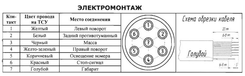 Схема распиновки прицепа легкового автомобиля. Схема подключения сцепного устройства к легковому автомобилю. Схема подключения 7 контактной проводки фаркопа. Схема подключения электрики прицепа на легковой авто. Схема подключения фаркопа Рено Логан 1.