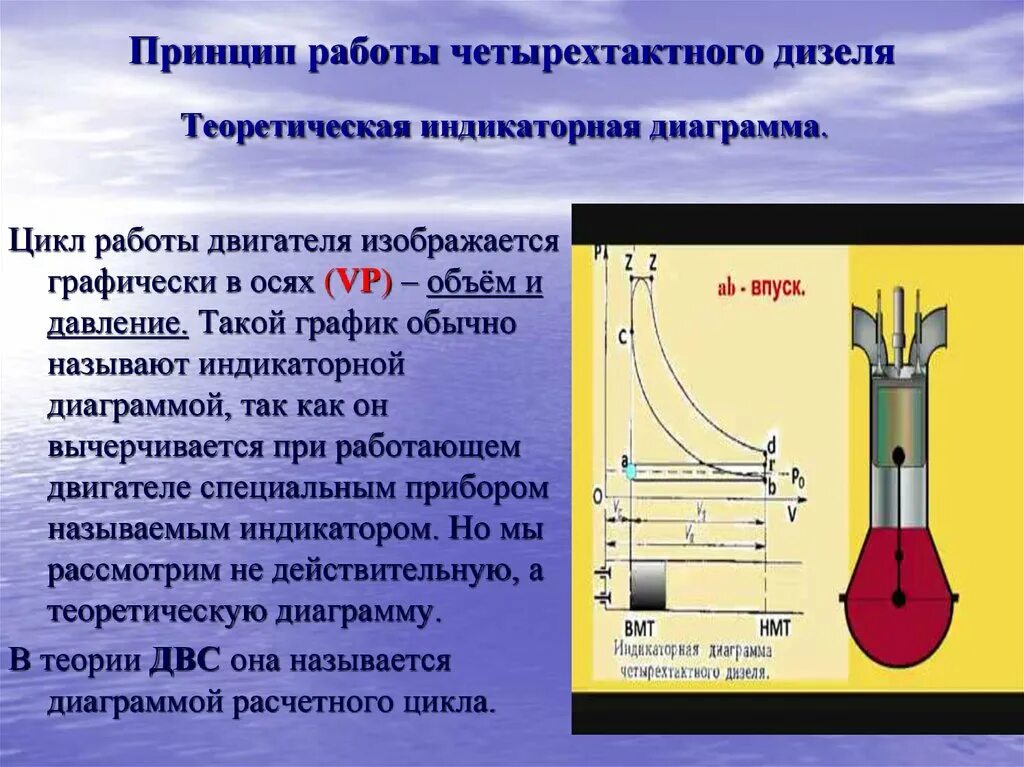 Параметры работы дизеля. Индикаторная диаграмма дизельного двс. диаграмма 4 тактного двигателя. 2х тактная диаграмма дизеля. принцип действия 4 тактного дизеля.