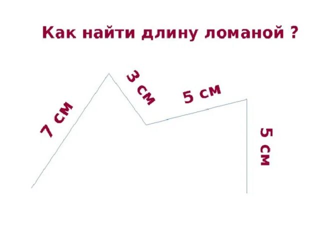 Длина ломаной линии. Ломаная линия 2 класс школа России. Как найти длину ломаной. Как найти длинную ломаную. Нахождение длины ломаной.