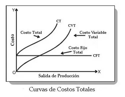 Def total