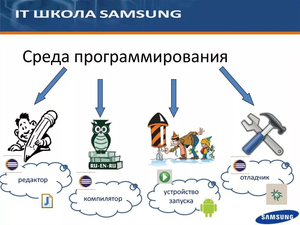 Урок среда программирования. Какие бывают среды программирования. Понятие среды программирования. Среды программирования примеры. Виды сред программирования.