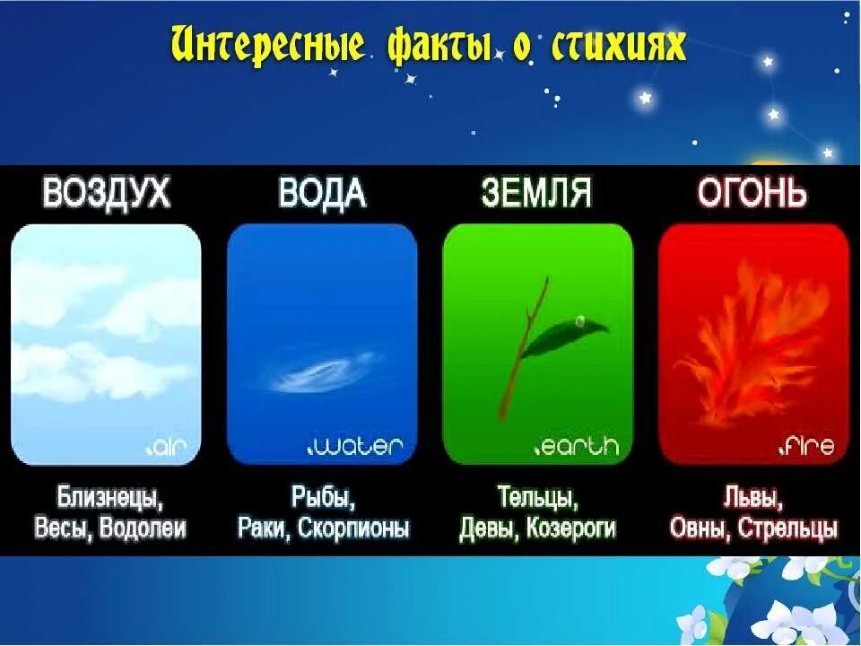 Весы вода или воздух. Знаки зодиака стихии. Стихи знаков зодиака. Знаки Зодиак по стизиям. Тихие знаки зодиака.